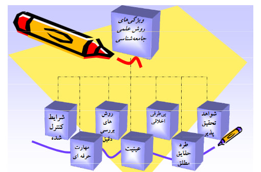 دانلود جزوه درآمدی بر جامعه شناسی بروس کوئن